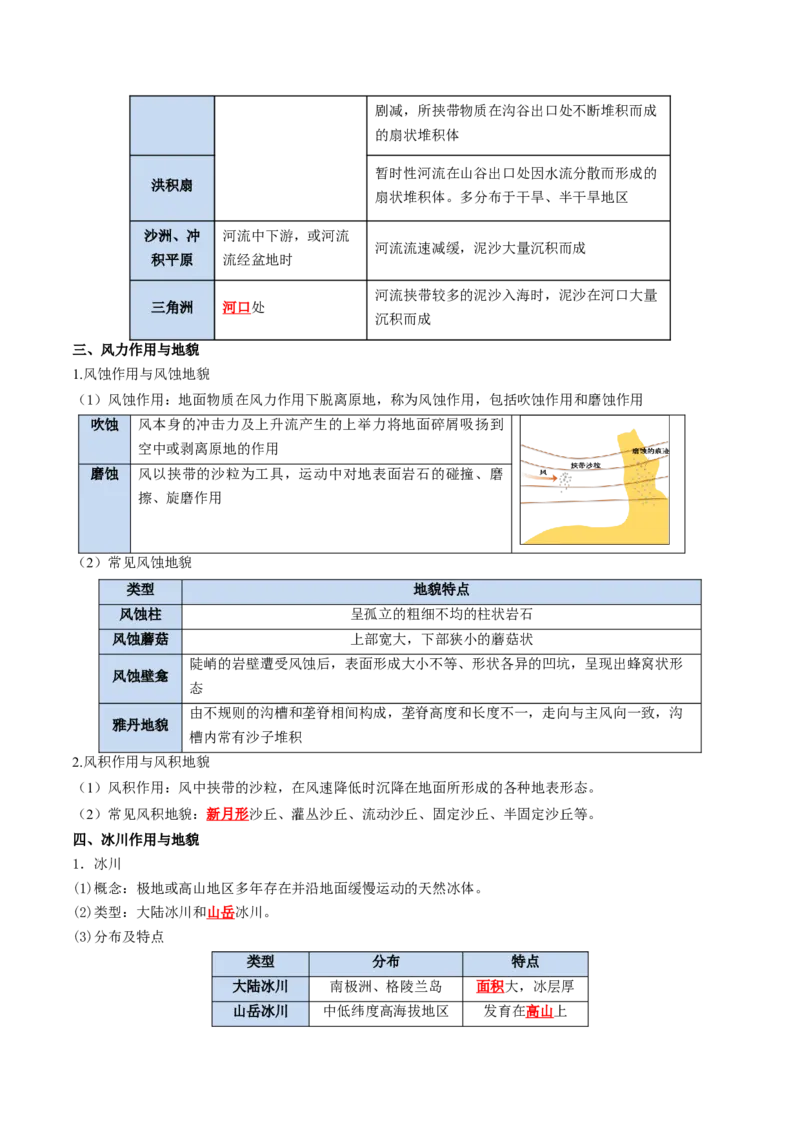 《专题10外力作用与地表形态（知识清单）（全国通用）（教师版）_地理_2027年高考地理一轮_2027年高考地理一轮复习知识清单（全国通用）-G56_2027版》第4页预览