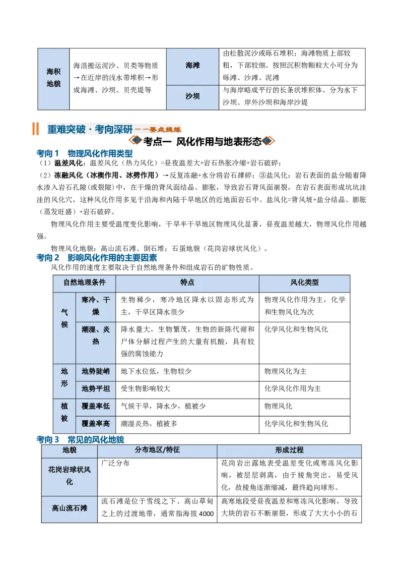《专题10外力作用与地表形态（知识清单）（全国通用）（教师版）_地理_2027年高考地理一轮_2027年高考地理一轮复习知识清单（全国通用）-G56_2027版》第6页预览