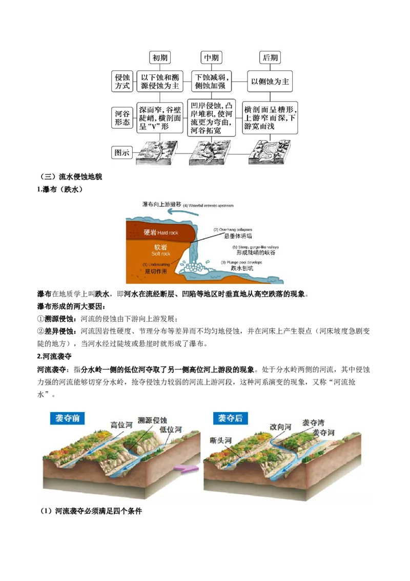 《专题10外力作用与地表形态（知识清单）（全国通用）（教师版）_地理_2027年高考地理一轮_2027年高考地理一轮复习知识清单（全国通用）-G56_2027版》第9页预览