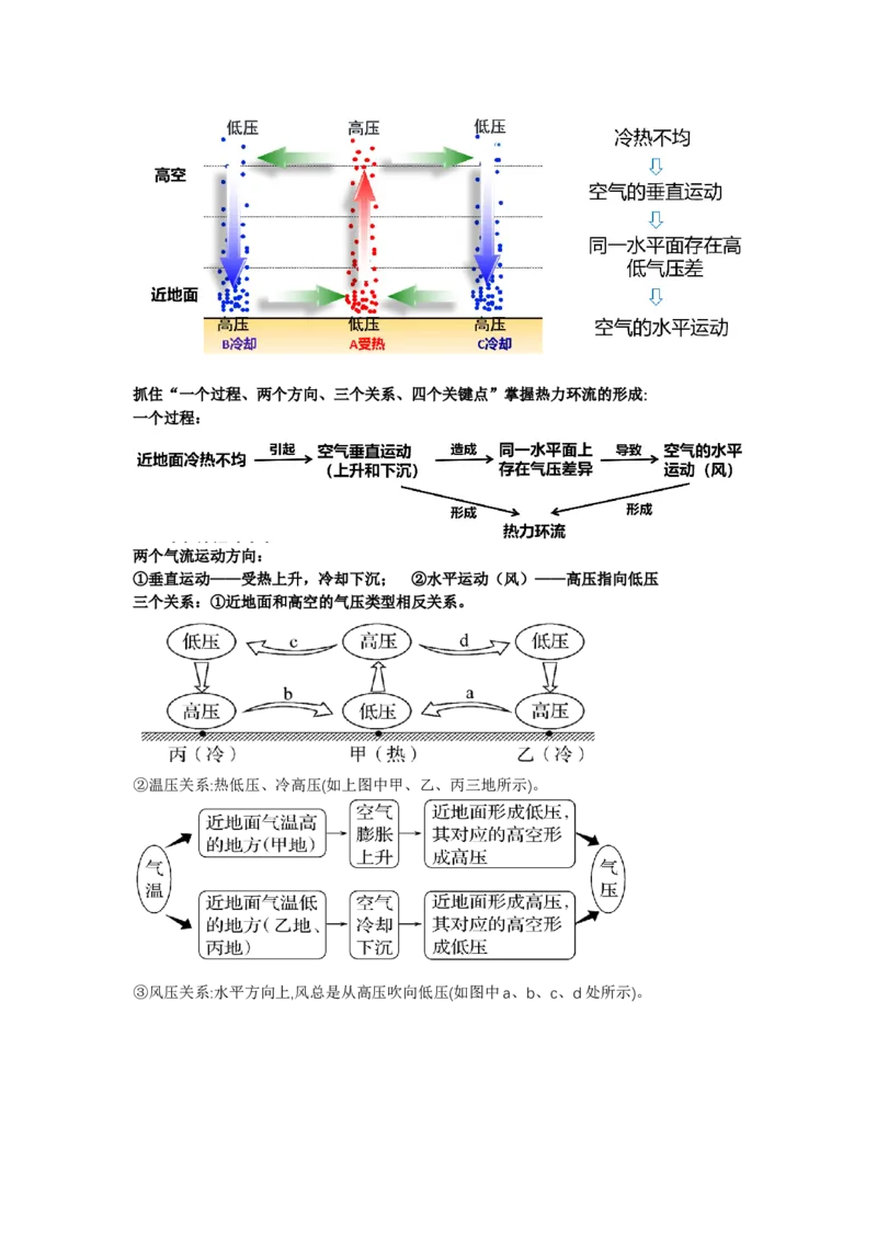 《9.高考地理一轮专题复习——大气运动_地理_2026年_2026年高考地理一轮专题复习专项训练-G351_资料》第4页预览