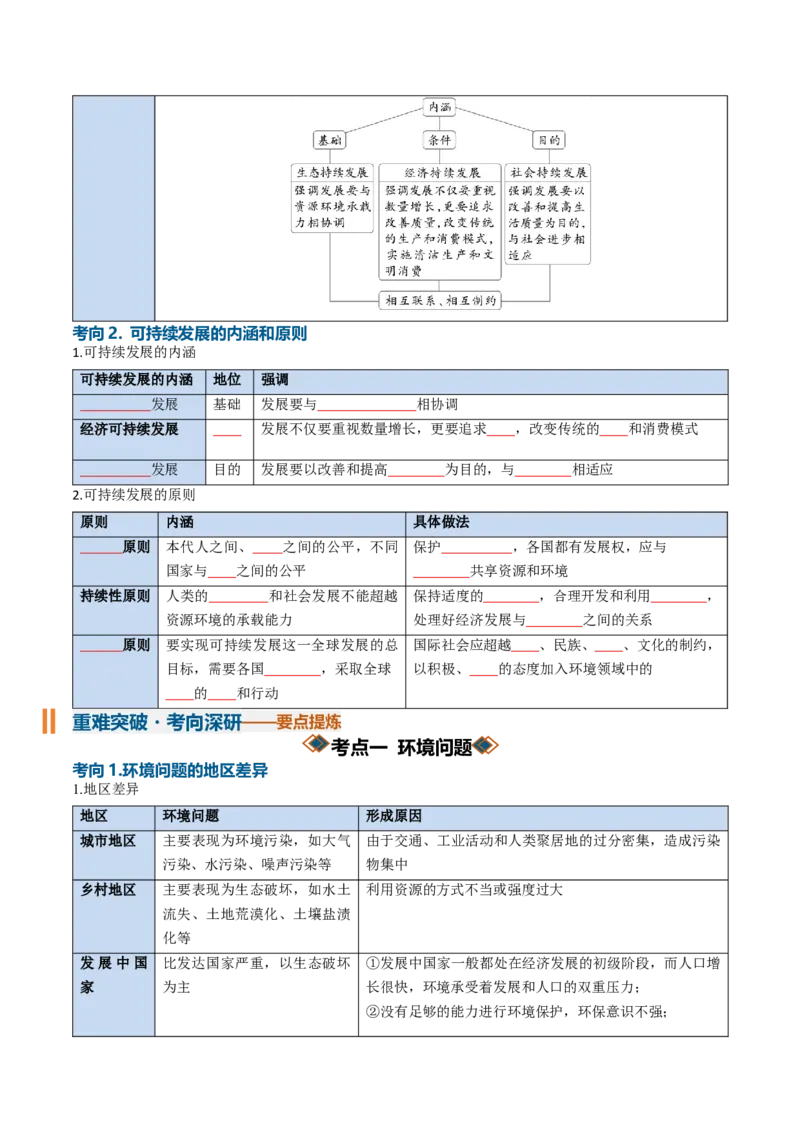 《专题18环境问题与可持续发展（知识清单）（全国通用）（学生版）_地理_2027年高考地理一轮_2027年高考地理一轮复习讲义+练习+课件（新教材新高考）-G55_2027版》第5页预览