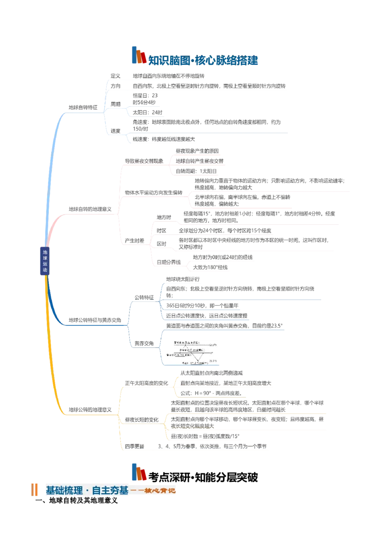 《专题03地球运动（知识清单）（全国通用）（教师版）_地理_2027年高考地理一轮_2027年高考地理一轮复习知识清单（全国通用）-G56_2027版》第2页预览
