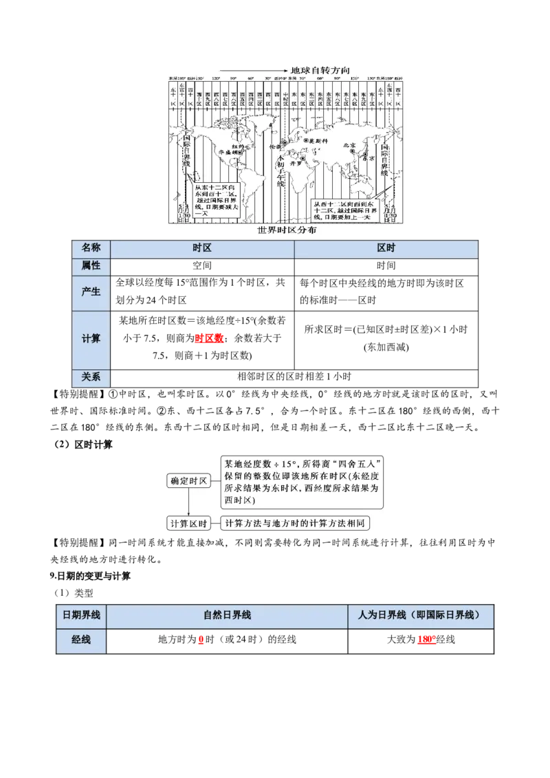 《专题03地球运动（知识清单）（全国通用）（教师版）_地理_2027年高考地理一轮_2027年高考地理一轮复习知识清单（全国通用）-G56_2027版》第5页预览