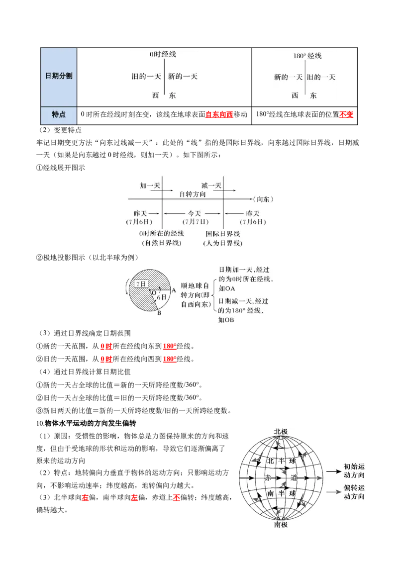 《专题03地球运动（知识清单）（全国通用）（教师版）_地理_2027年高考地理一轮_2027年高考地理一轮复习知识清单（全国通用）-G56_2027版》第6页预览