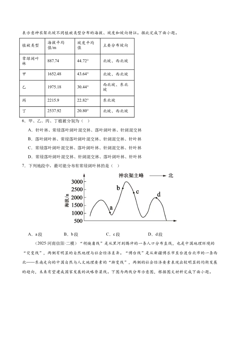 《专题08自然环境的整体性与差异性（学生版）_地理_2026年-地理高考专项复习_2025年高考地理二模试题分类汇编（河南专用）》第10页预览