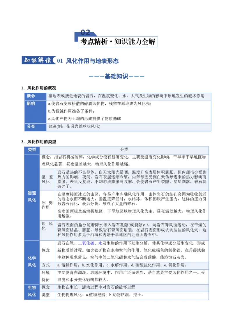 《专题06地表形态的变化（二）（知识清单）（全国通用）（学生版）_地理_2026年_2026年高考地理一轮复习知识清单（全国通用）-G56_2026版》第3页预览