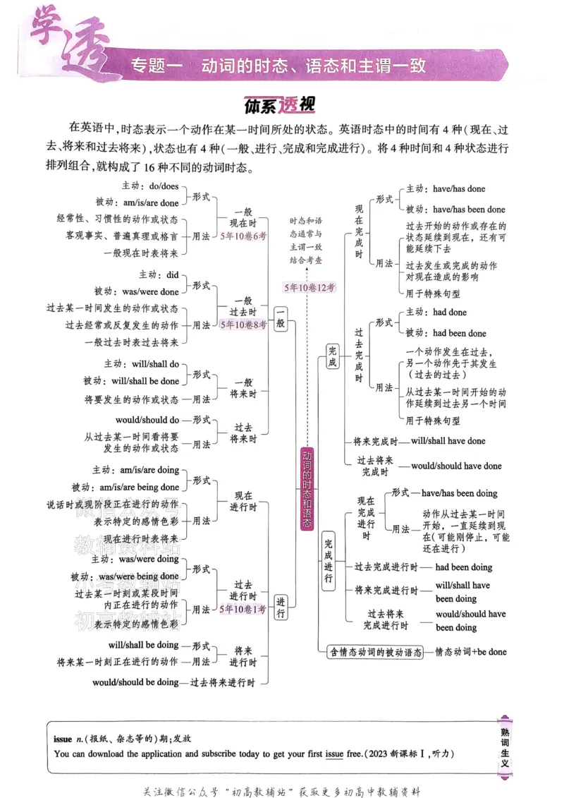 《2025B版5年高考3年模拟高考英语语法册_2025B版53高考总复习学生用书》第5页预览