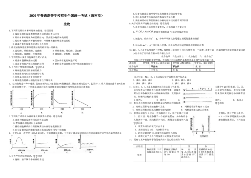 《2009年高考海南卷生物试题及答案(1)_高考一二三轮复习_生物_2027年高考生物专项_2008年-2026年生物高考真题-G427_2008-2020年高考_地方卷_海南高考生物08-20_A3word版_答案版》第1页预览