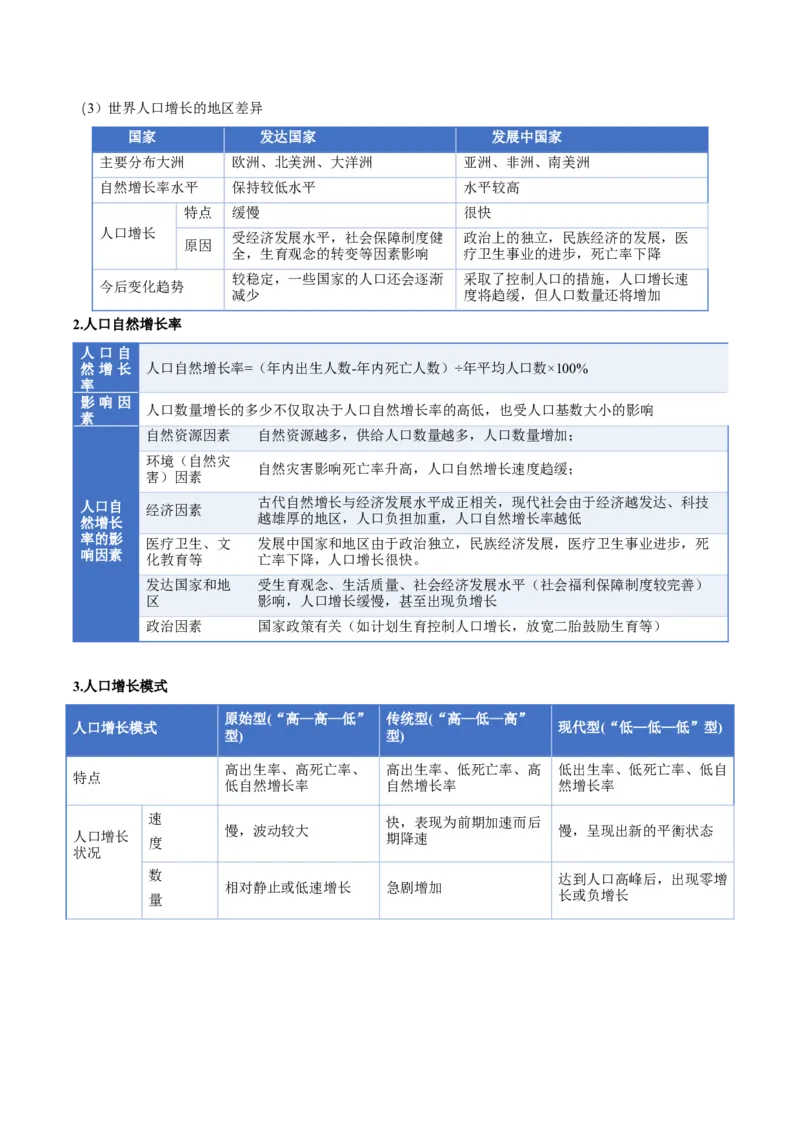 《专题08人口与地理环境（知识清单）（全国通用）（教师版）_地理_2026年_2026年高考地理一轮复习讲义+练习+课件（新教材新高考）-G55_2026版_专题08人口与地理环境》第5页预览