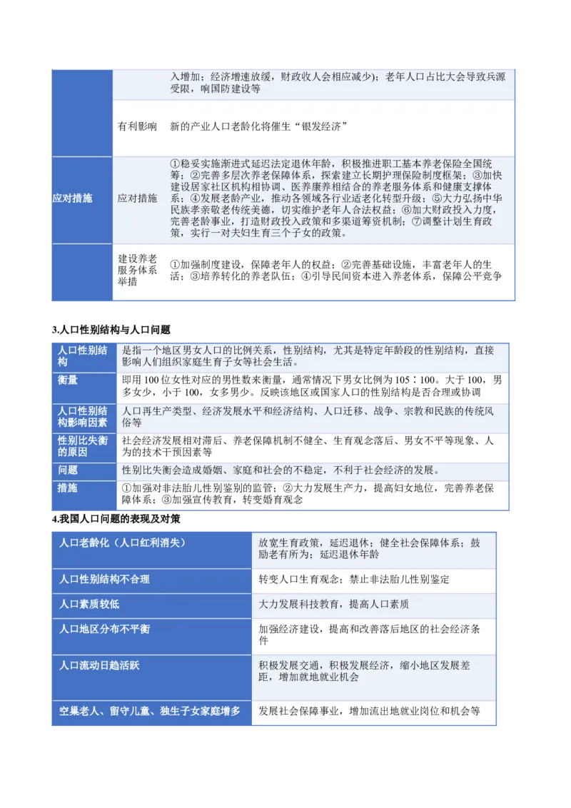 《专题08人口与地理环境（知识清单）（全国通用）（教师版）_地理_2026年_2026年高考地理一轮复习讲义+练习+课件（新教材新高考）-G55_2026版_专题08人口与地理环境》第7页预览