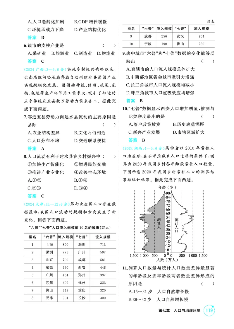 《1_第七章　人口与地理环境_2026版教学资源包_202653高考总复习A版_山东版_2026版.山东版.选考总复习.地理.5·3A版_第七章人口与地理环境_1_精练册PDF》第5页预览