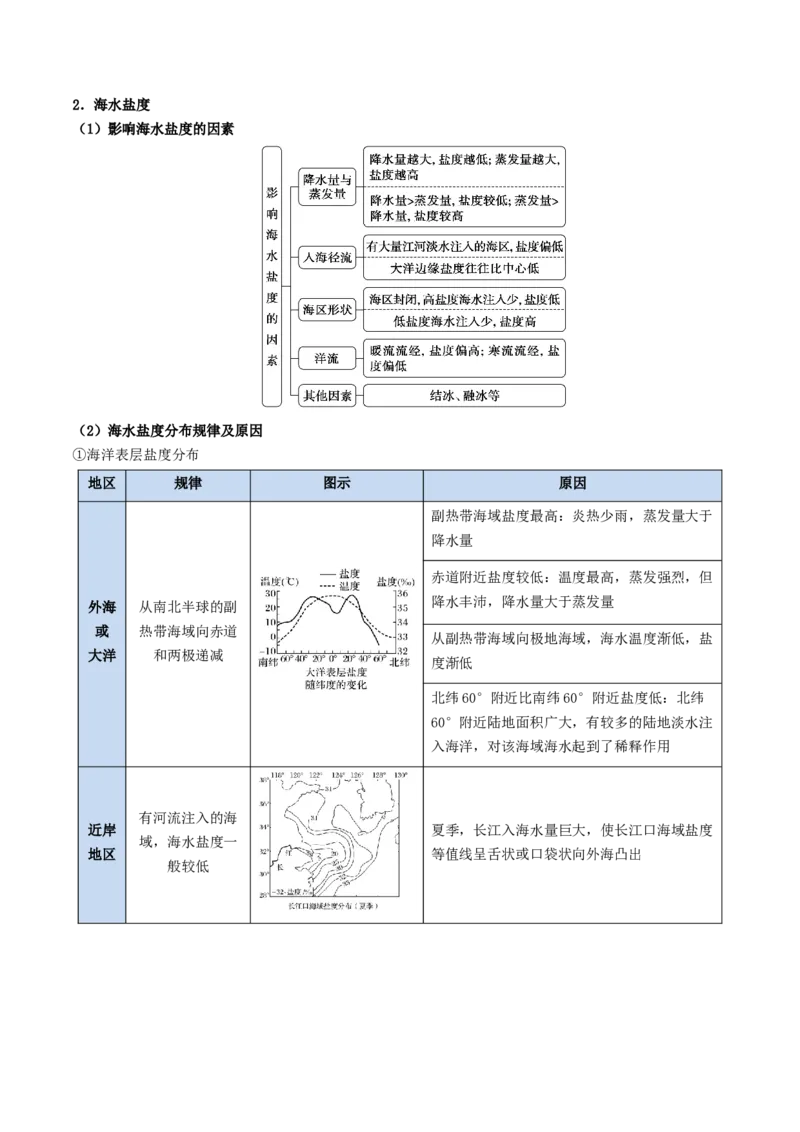 《专题08海水与海-气相互作用（知识清单）（全国通用）（教师版）_地理_2027年高考地理一轮_2027年高考地理一轮复习讲义+练习+课件（新教材新高考）-G55_2027版》第10页预览