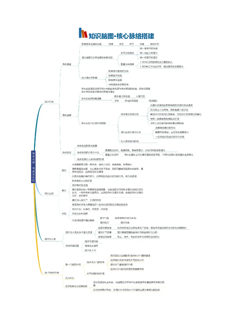 《专题08海水与海-气相互作用（知识清单）（全国通用）（教师版）_地理_2027年高考地理一轮_2027年高考地理一轮复习讲义+练习+课件（新教材新高考）-G55_2027版》第2页预览