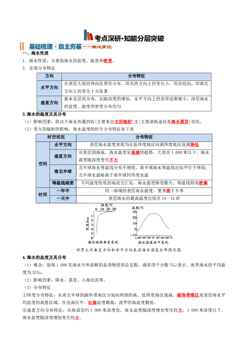 《专题08海水与海-气相互作用（知识清单）（全国通用）（教师版）_地理_2027年高考地理一轮_2027年高考地理一轮复习讲义+练习+课件（新教材新高考）-G55_2027版》第3页预览