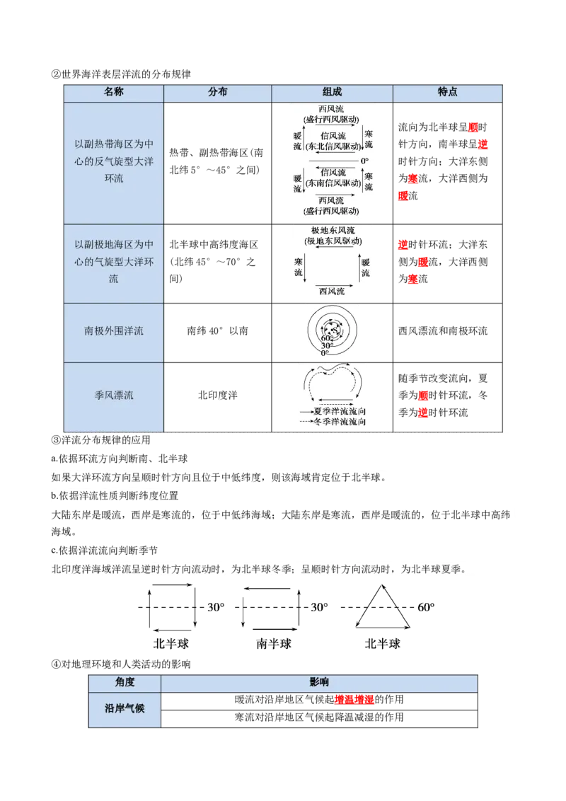 《专题08海水与海-气相互作用（知识清单）（全国通用）（教师版）_地理_2027年高考地理一轮_2027年高考地理一轮复习讲义+练习+课件（新教材新高考）-G55_2027版》第6页预览