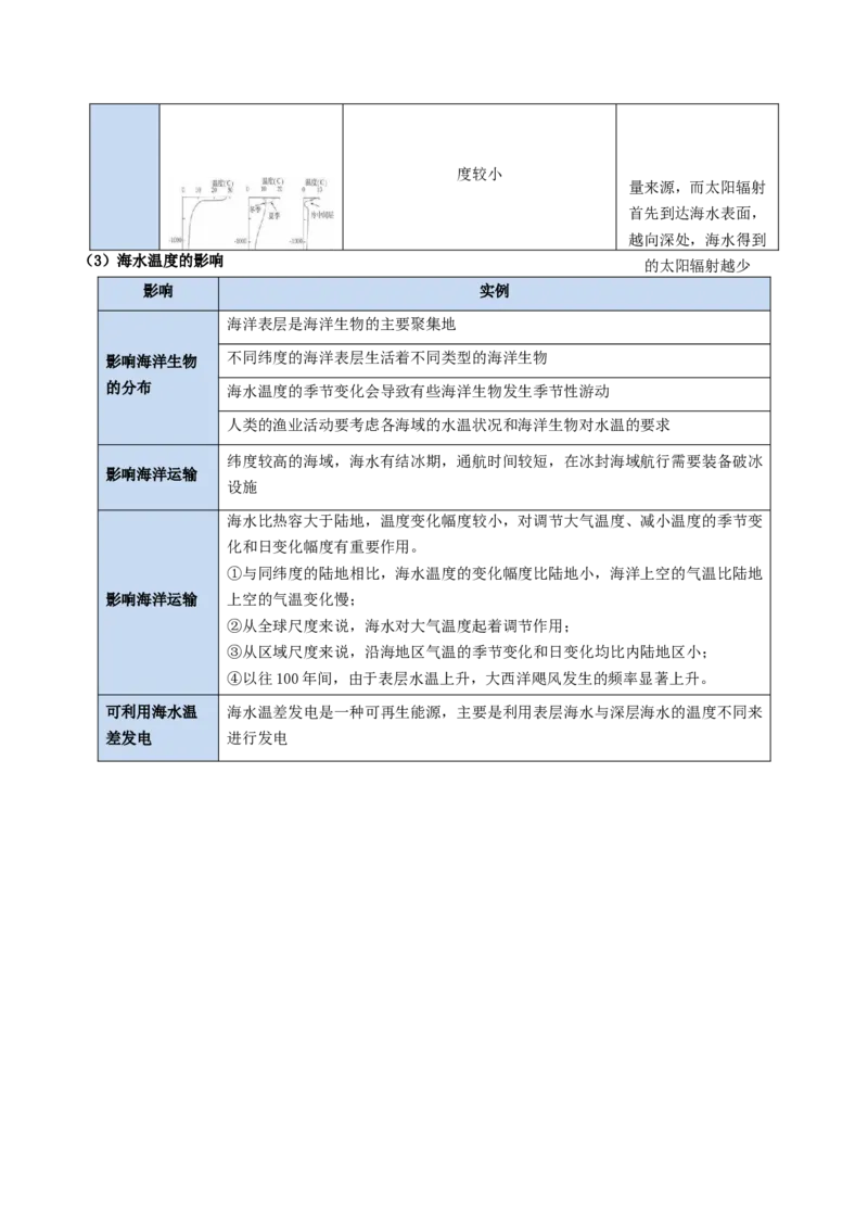 《专题08海水与海-气相互作用（知识清单）（全国通用）（教师版）_地理_2027年高考地理一轮_2027年高考地理一轮复习讲义+练习+课件（新教材新高考）-G55_2027版》第9页预览