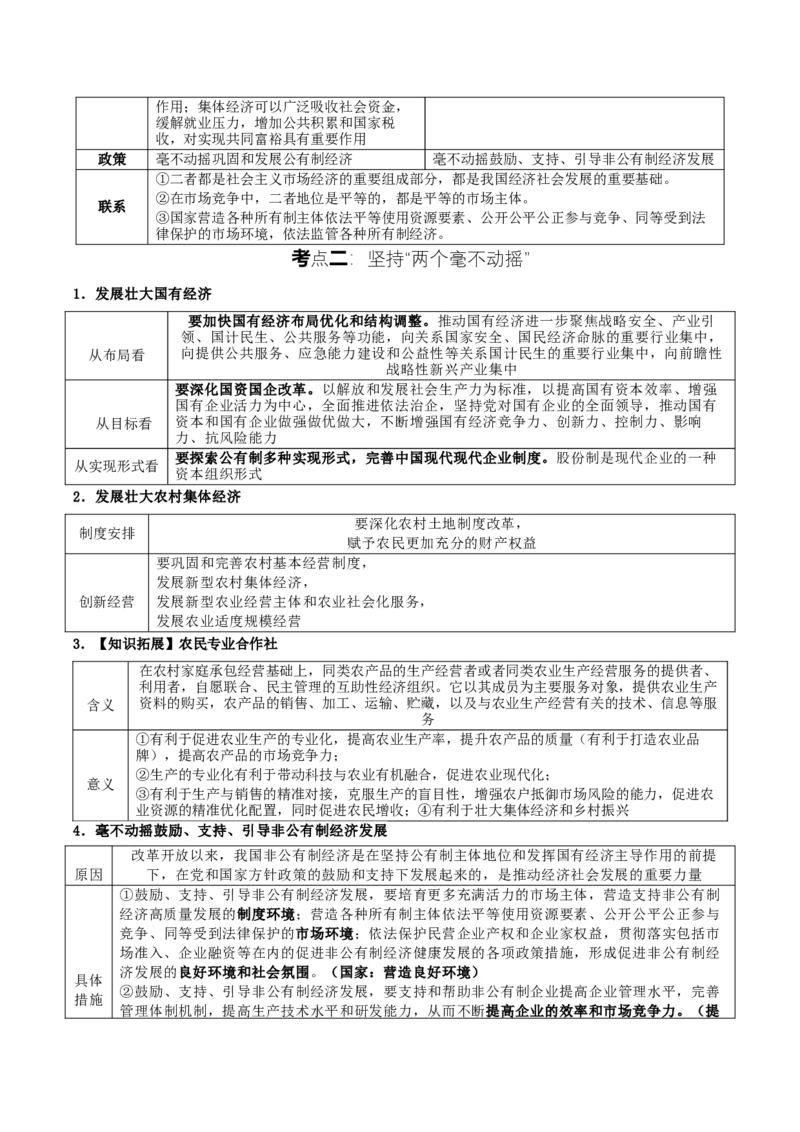 《提分攻略02《经济与社会》核心考点突破（全国通用）（教师版）_zheng治_2026年-政治高考专项复习》第6页预览