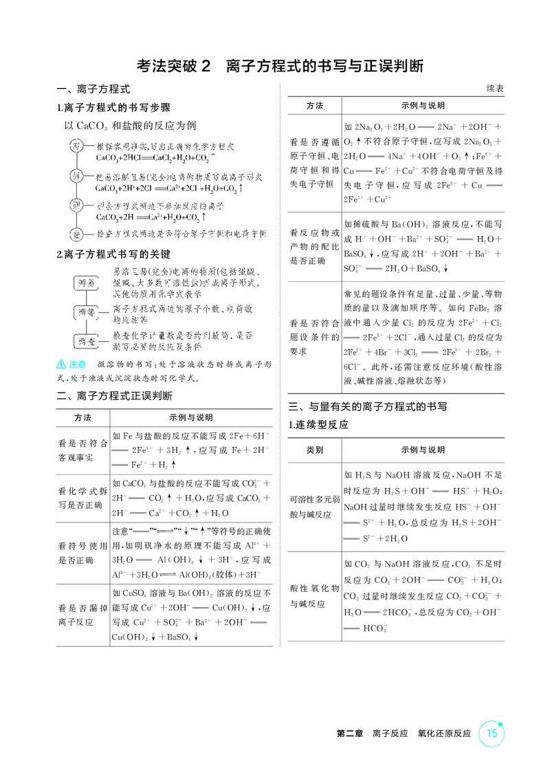 《1_第二章离子反应氧化还原反应精讲册_2026版教学资源包_202653高考总复习A版_江苏版_2026版.江苏版.选考总复习.化学.5·3A版_二、教师用书PDF_第二章离子反应氧化还原反应_1_专题资料包》第4页预览