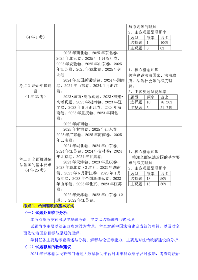 《专题11全面依法治国（治国理政的基本方式、法治中国建设、全面推进依法治国的基本要求）（全国通用）（原卷版）_zheng治_2026年-政治高考专项复习》第2页预览