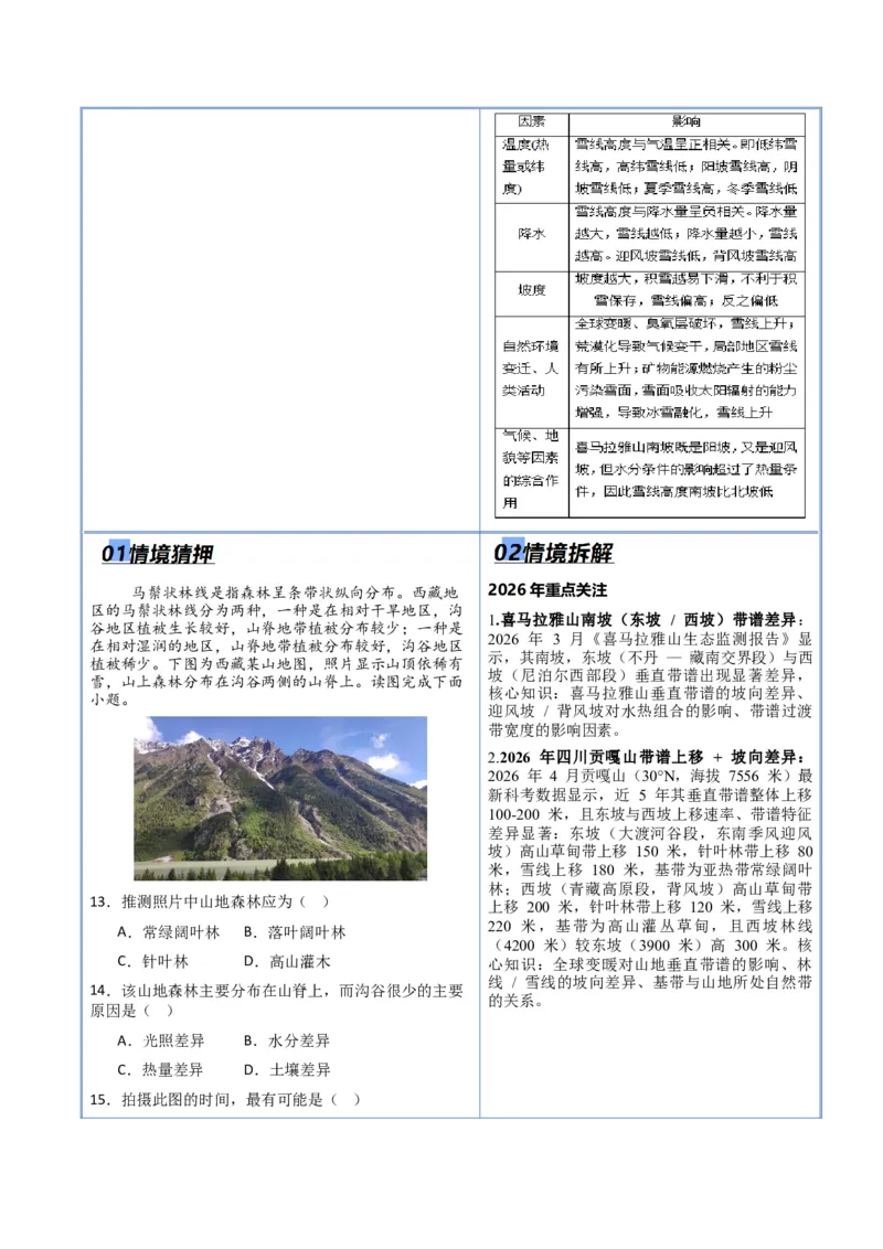 《专题05自然环境整体性和差异性（抢分专练）（原卷版）_地理_2026年-地理高考专项复习_2026年高考地理终极冲刺讲练测（黑吉辽蒙专用）-G466_2026版》第6页预览
