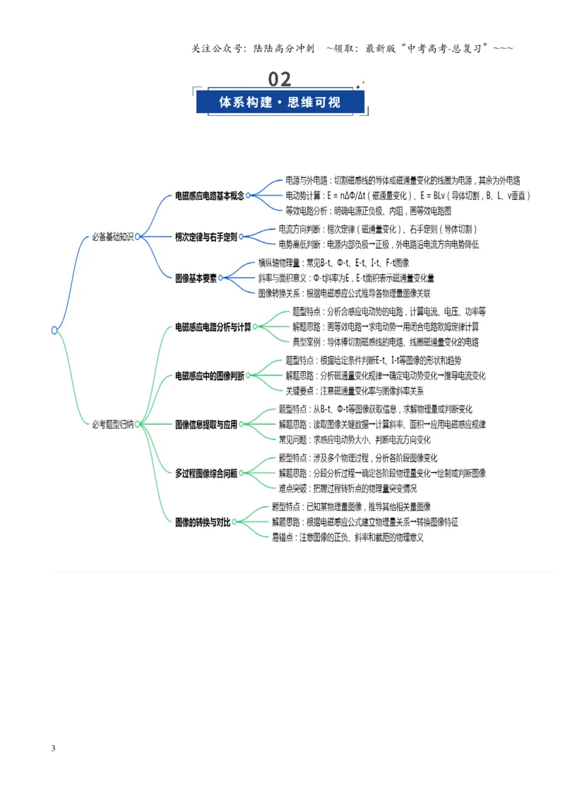 《第54讲 电磁感应中的电路及图像问题（复习讲义）（湖南专用）（学生版）_04-物理-高考总复习_一轮复习_2026年-物理高考一轮复习_2026年高考物理一轮课件+讲义+练习（湖南专用）-G331》第3页预览