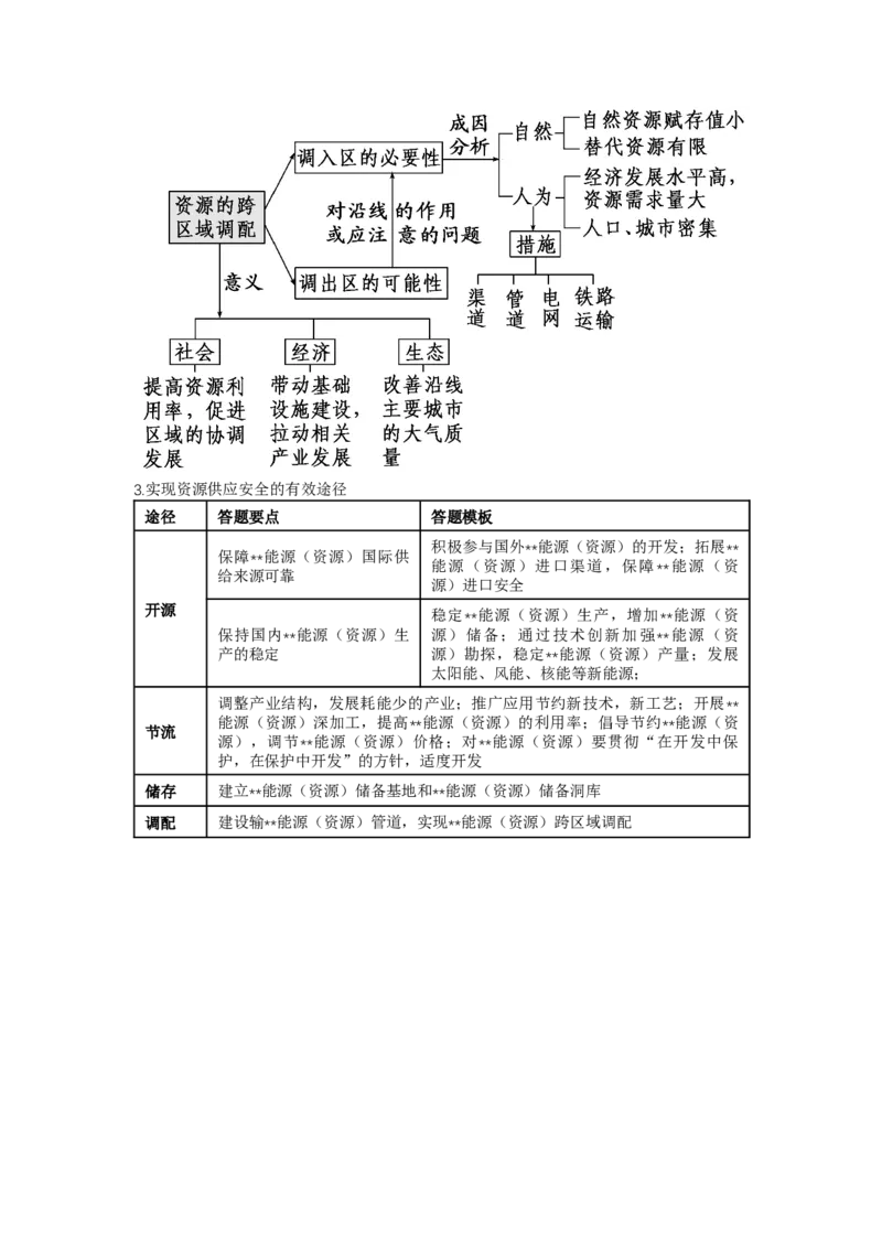 《37.高考地理一轮专题复习——自然资源与区域发展、国家安全_地理_2026年_2026年高考地理一轮专题复习专项训练-G351_资料》第6页预览