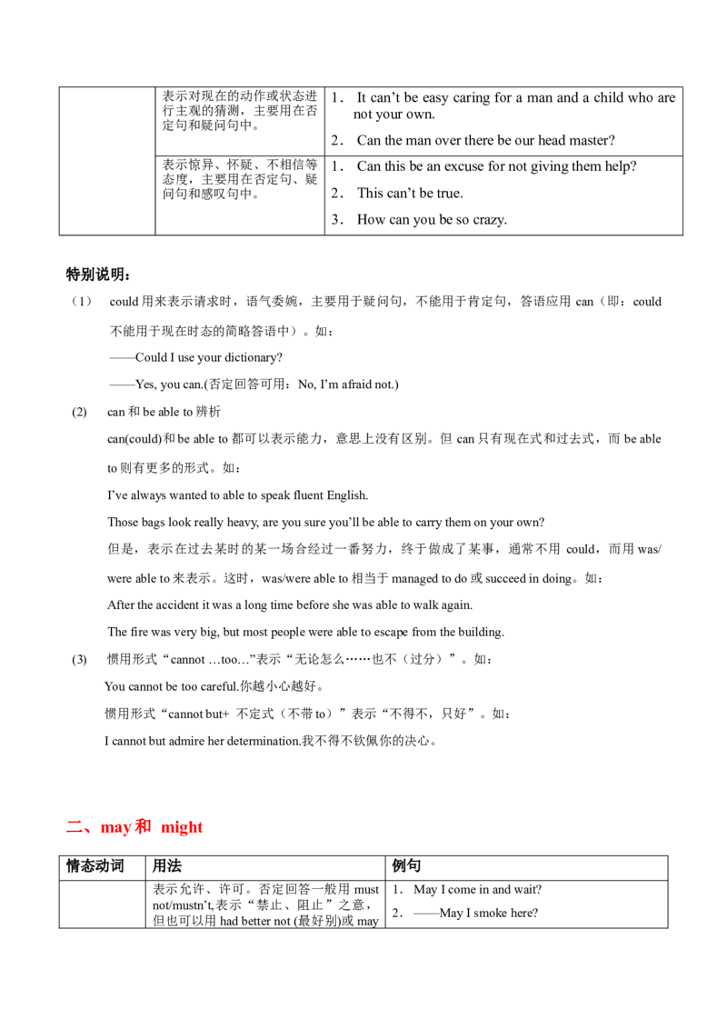 《01表解情态动词八大要点+巩固练习+答案_英语(2)_专项复习_2024年_2024年高考英语语法词汇专项突破_资料_第六组情态动词和虚拟语气》第2页预览