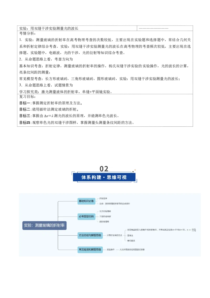 《第58讲光学实验（复习讲义）（黑吉辽蒙专用）（教师版）_04-物理-高考总复习_一轮复习_2026年-物理高考一轮复习_2026年高考物理一轮课件+讲义+练习（黑吉辽蒙专用）-G330》第2页预览