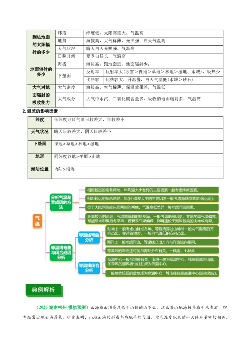 《专题5生活中的热力环流（重难专练）（全国通用）（教师版）_地理_2026年-地理高考专项复习_2026年高考地理重难点讲义专练（新高考通用）-G102_2026版》第6页预览