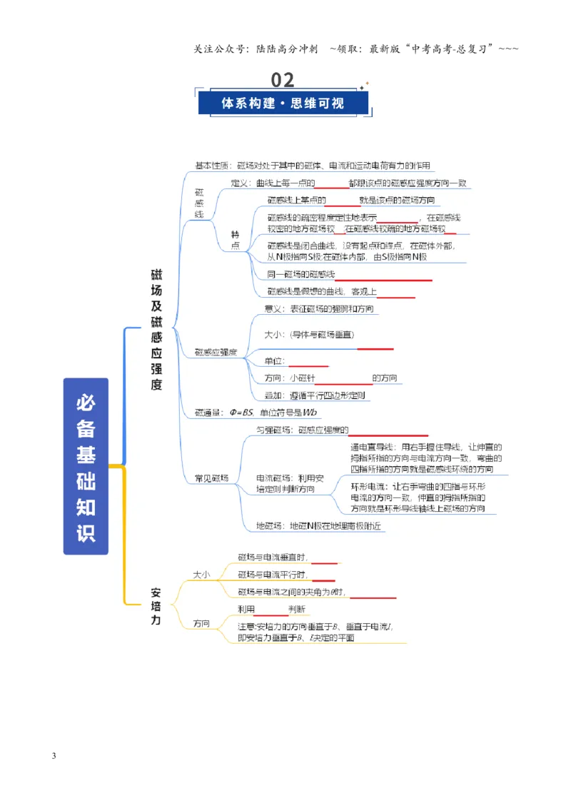 《第46讲磁场及其对电流的作用（复习讲义）（全国通用）（学生版）_04-物理-高考总复习_一轮复习_2026年-物理高考一轮复习_2026年高考物理一轮复习讲义+练习+课件（新教材新高考）-G55》第3页预览