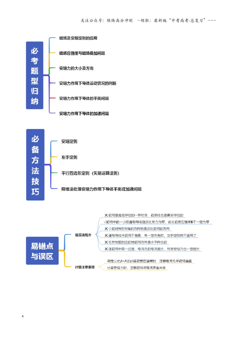 《第46讲磁场及其对电流的作用（复习讲义）（全国通用）（学生版）_04-物理-高考总复习_一轮复习_2026年-物理高考一轮复习_2026年高考物理一轮复习讲义+练习+课件（新教材新高考）-G55》第4页预览
