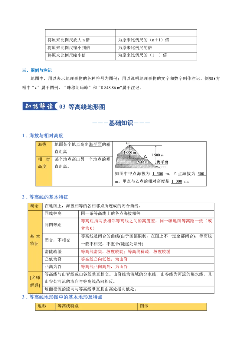《专题01地球与地图（知识清单）（全国通用）（学生版）_地理_2026年_2026年高考地理一轮复习知识清单（全国通用）-G56_2026版》第10页预览