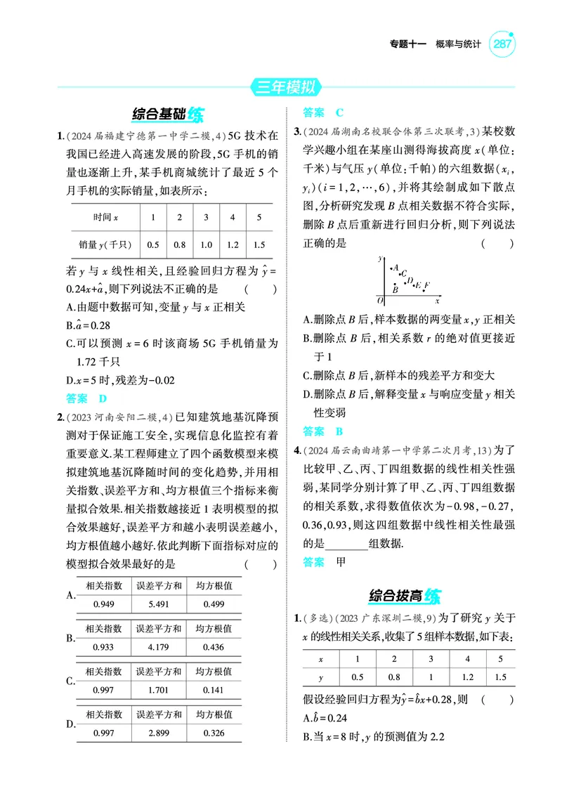 《2_11.5成对数据的统计分析训练册_2025版教学资源包_（总复习系列）2025版《5年高考3年模拟》新高考版A版（⭐全科）_2025版.新高考版.高考总复习.数学.5·3A版_图书电子教参》第6页预览