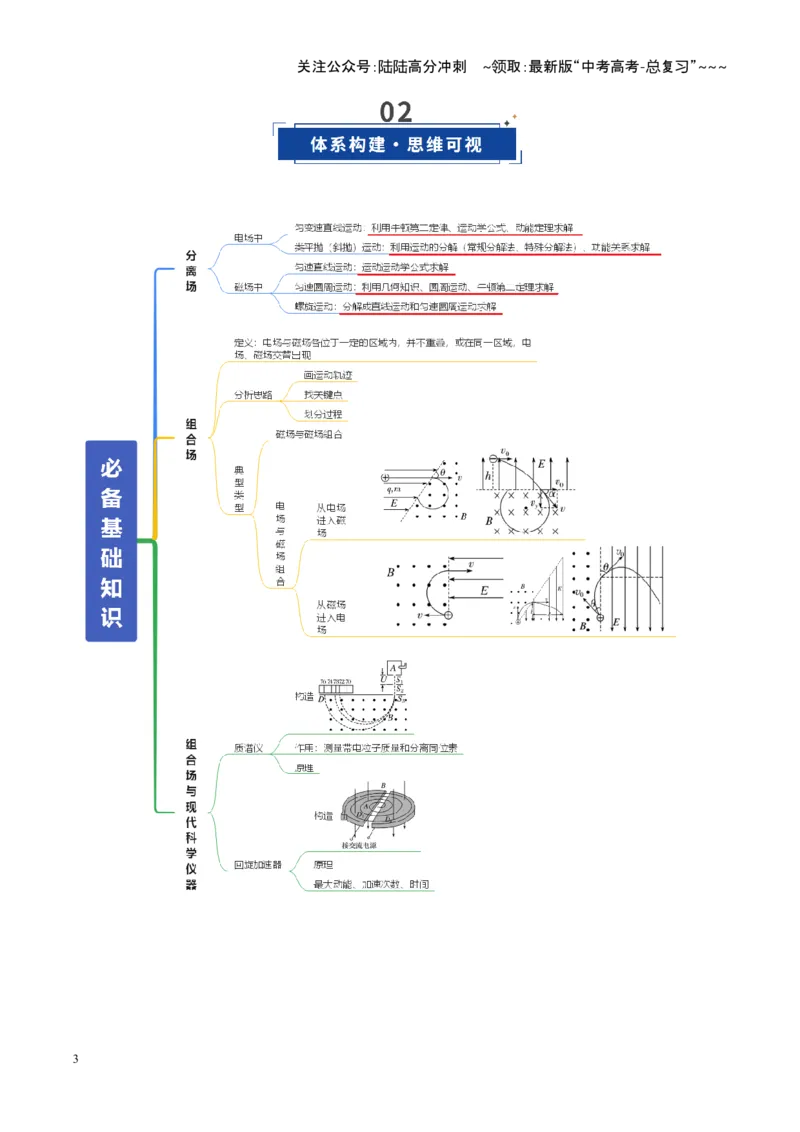 《第49讲带电粒子在组合场中的运动（复习讲义）（全国通用）（教师版）_04-物理-高考总复习_一轮复习_2026年-物理高考一轮复习_2026年高考物理一轮复习讲义+练习+课件（新教材新高考）-G55》第3页预览