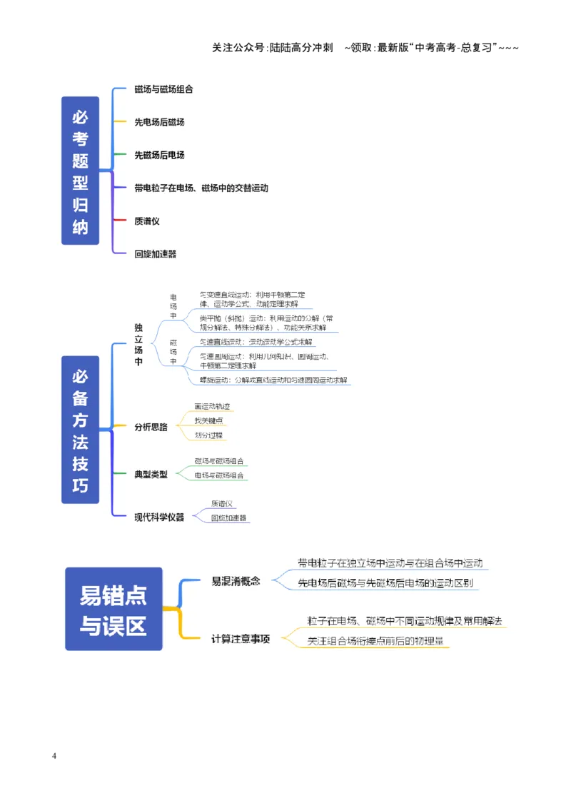 《第49讲带电粒子在组合场中的运动（复习讲义）（全国通用）（教师版）_04-物理-高考总复习_一轮复习_2026年-物理高考一轮复习_2026年高考物理一轮复习讲义+练习+课件（新教材新高考）-G55》第4页预览