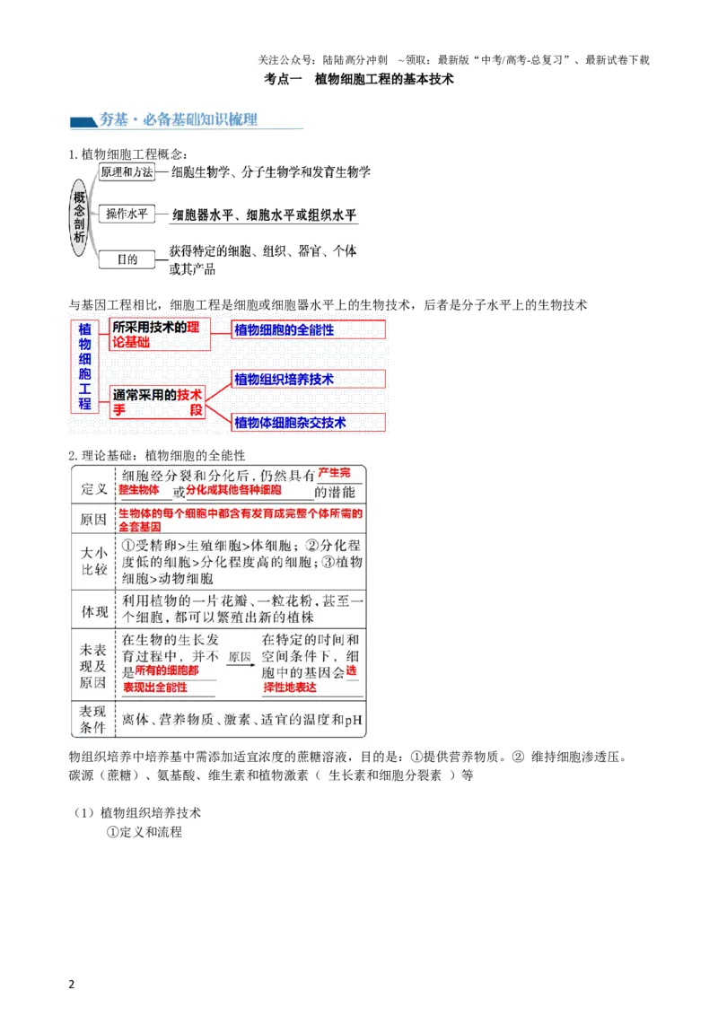 《第40讲植物细胞工程（讲义）（学生版）_06-生物-高考总复习_一轮复习_2024年_2024年高考生物一轮复习讲练测(课件+讲义+练习)（新高考）_讲义+练习》第2页预览