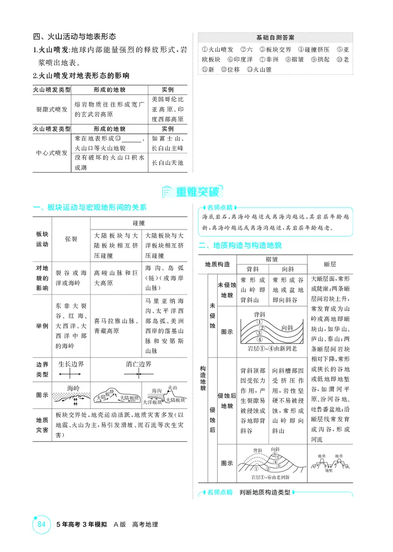 《1_第五章地表形态的塑造_2026版教学资源包_202653高考总复习A版_江苏版_2026版.江苏版.选考总复习.地理.5·3A版_图书电子资源_第五章地表形态的塑造_2_精讲册PDF》第4页预览