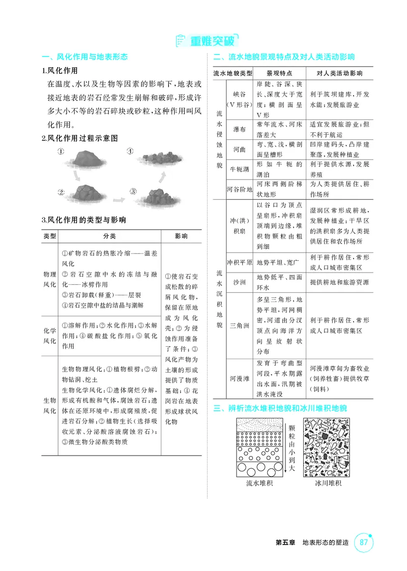 《1_第五章地表形态的塑造_2026版教学资源包_202653高考总复习A版_江苏版_2026版.江苏版.选考总复习.地理.5·3A版_图书电子资源_第五章地表形态的塑造_2_精讲册PDF》第7页预览