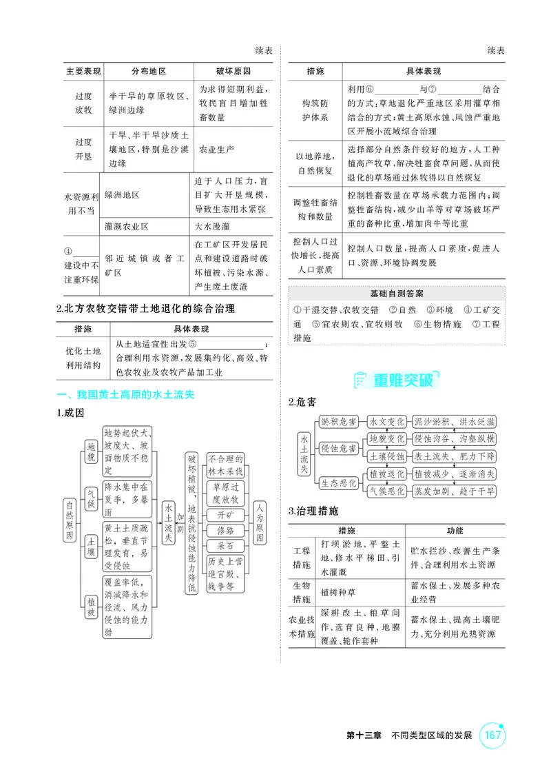 《1_第十三章不同类型区域的发展_2026版教学资源包_202653高考总复习A版_江苏版_2026版.江苏版.选考总复习.地理.5·3A版_图书电子资源_第十三章不同类型区域的发展_2_精讲册PDF》第2页预览