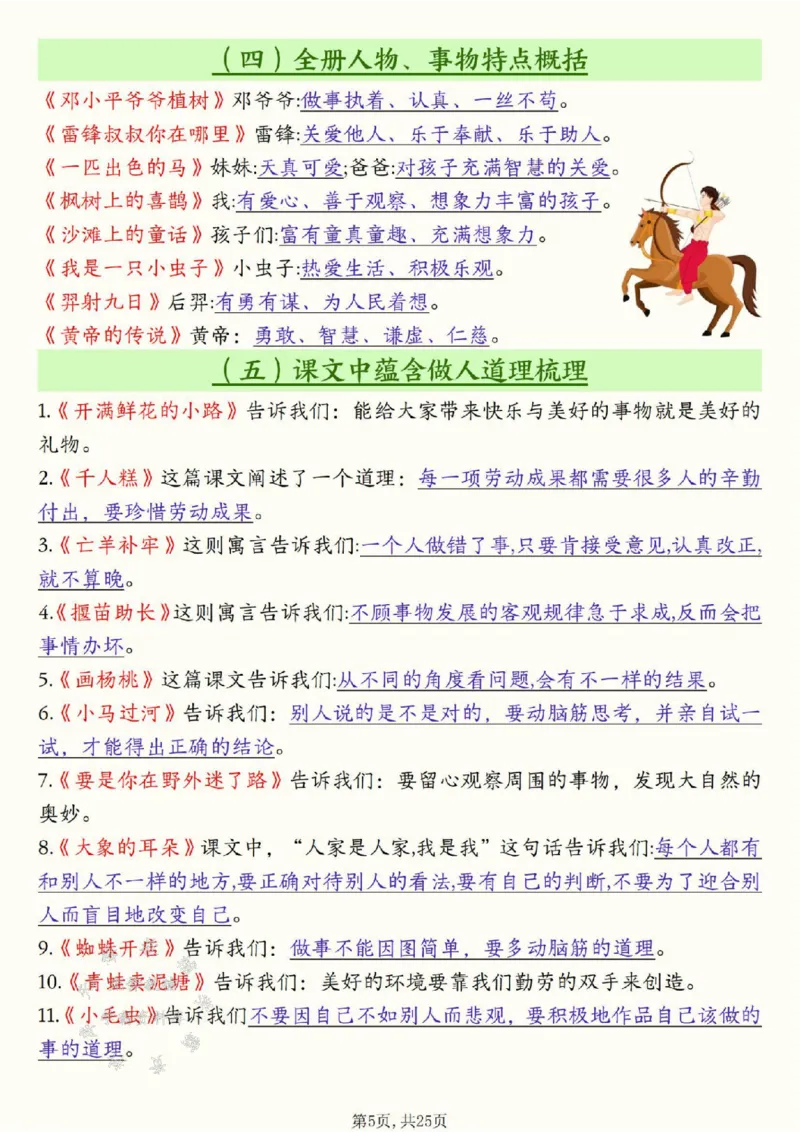 《二下语文全册必背知识汇总(25页）SY(1)_2年级下册同步教辅_2下-语文_二下语文-知识点汇总》第5页预览