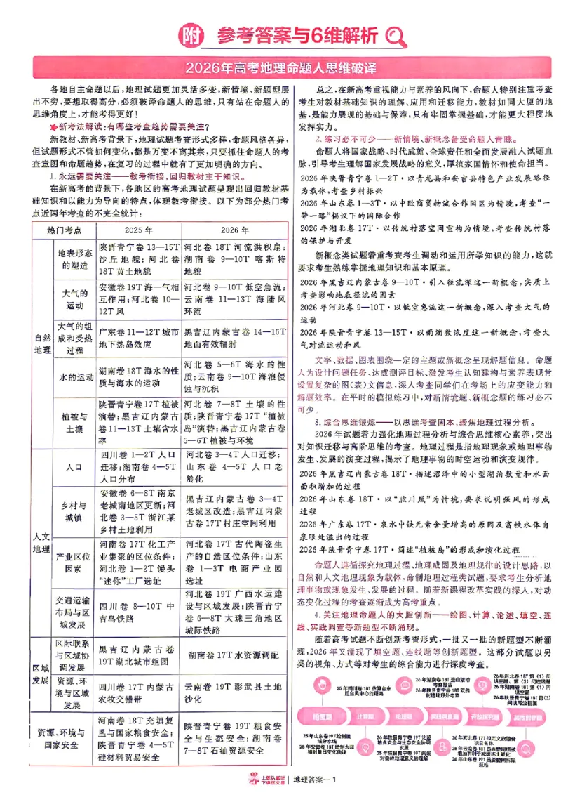 《2027金考卷特快专递第一期地理解析册_652027《天星教育•金考卷特快专递》（第1-3期）（高考）（9科全）_2027《天星教育•金考卷特快专递》（第1期）（高考）（9科全）》第1页预览
