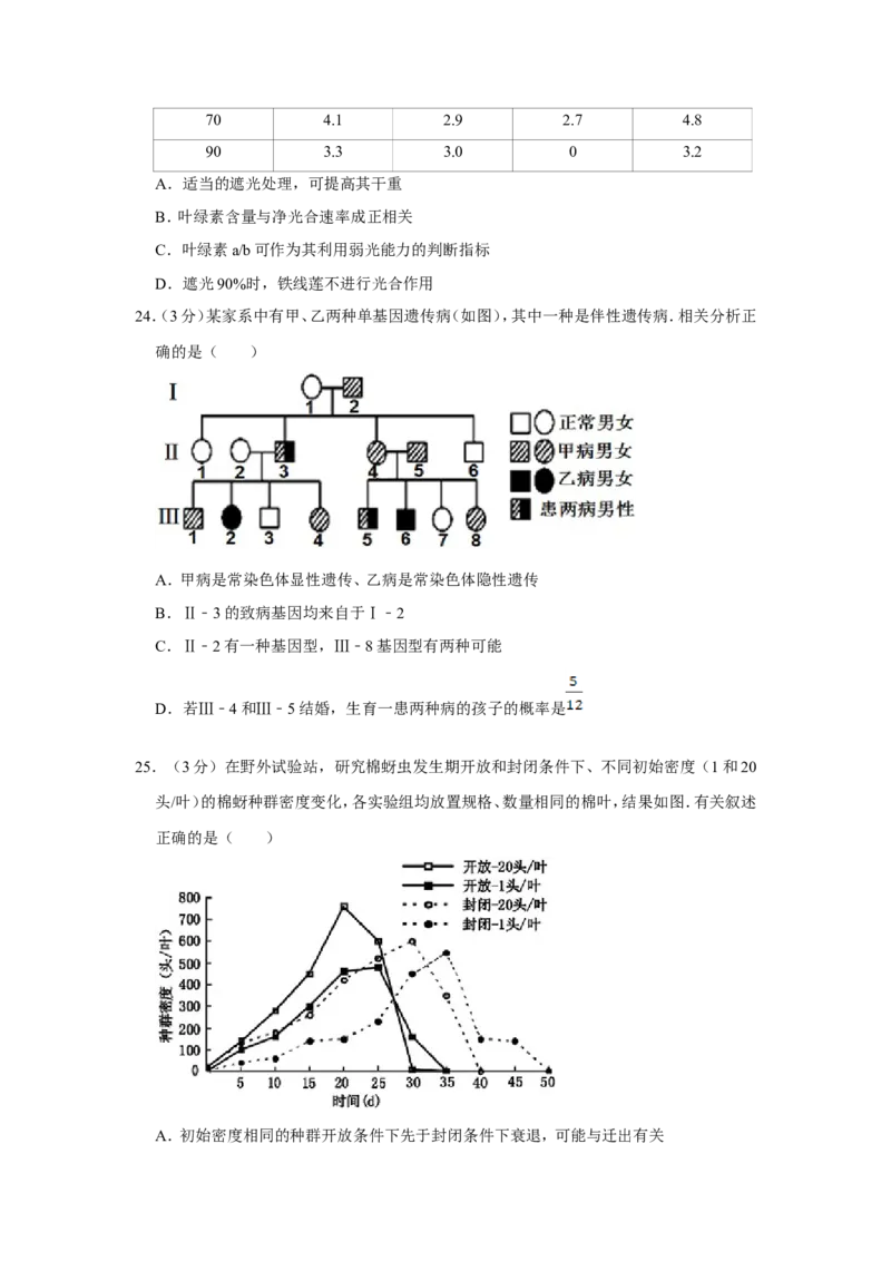 《2011年江苏省高考生物试卷(1)_高考一二三轮复习_生物_2027年高考生物专项_2008年-2026年生物高考真题-G427_2008-2020年高考_地方卷_江苏高考生物07-20_A4word版》第6页预览