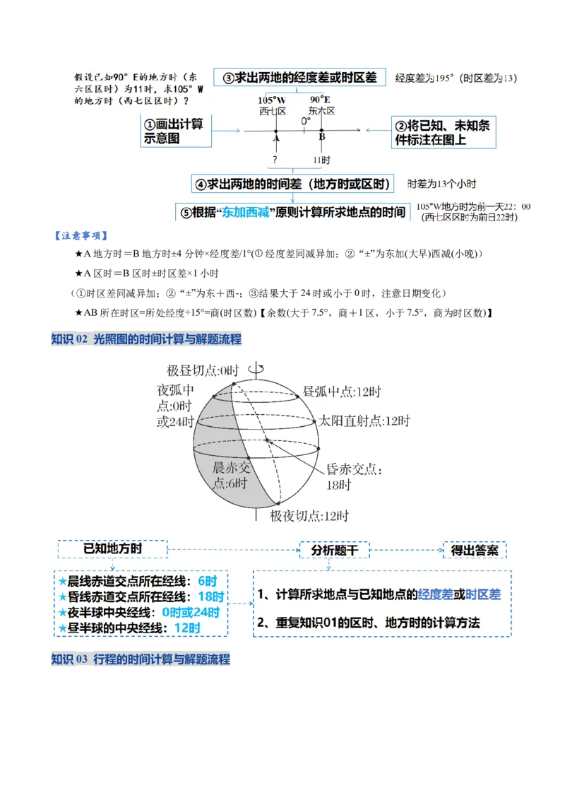《专题02地球运动(复习讲义)(学生版)_地理_2026年-地理高考二轮复习_2026年高考地理二轮复习课件+讲义+练习(新高考通用)-G92_2026版》第5页预览