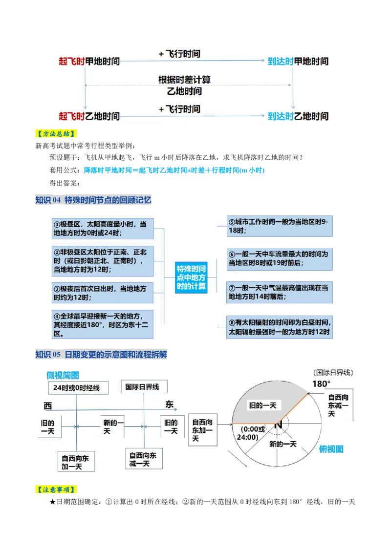 《专题02地球运动(复习讲义)(学生版)_地理_2026年-地理高考二轮复习_2026年高考地理二轮复习课件+讲义+练习(新高考通用)-G92_2026版》第6页预览