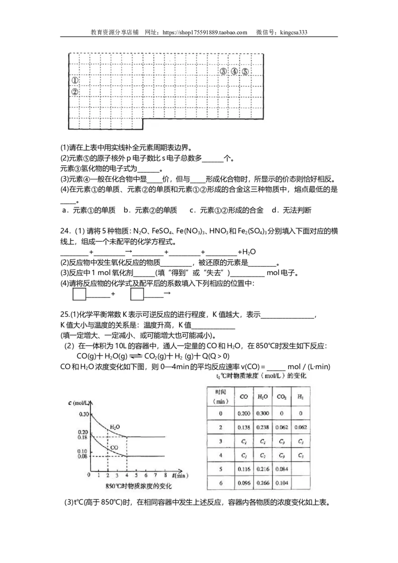 《2006年上海市高中毕业统一学业考试化学试卷（原卷版）(1)_高考一二三轮复习_化学_2027年高考化学专项复习_2008年-2026年化学高考真题-G427_2008-2020年高考_地方卷_上海高考化学真题2001-2019》第5页预览