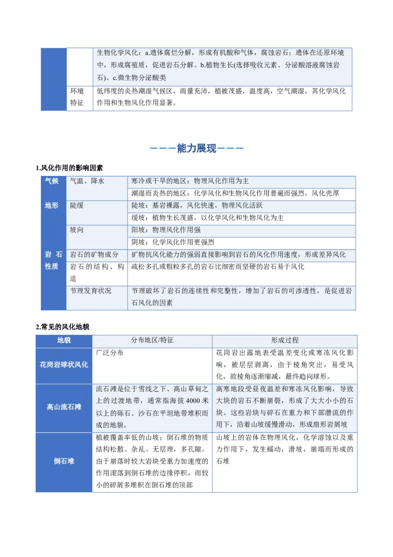 《专题06地表形态的变化（二）（知识清单）（全国通用）（学生版）_地理_2026年_2026年高考地理一轮复习讲义+练习+课件（新教材新高考）-G55_2026版_专题05地表形态的塑造》第4页预览