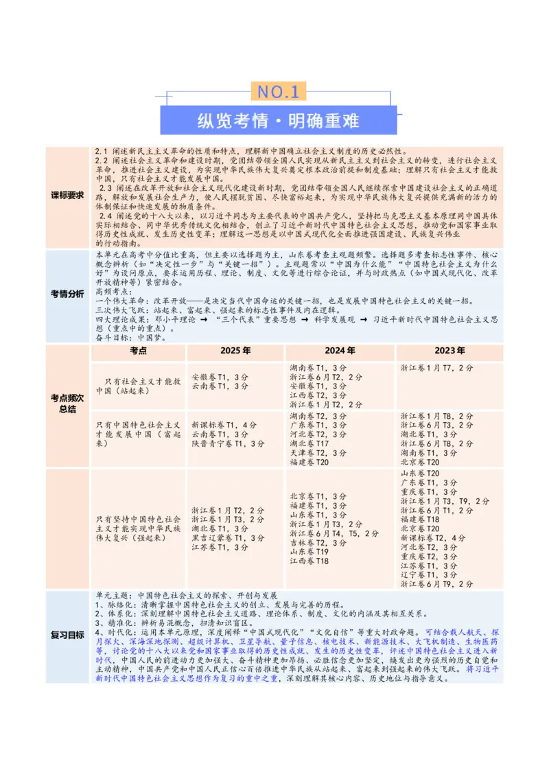 《专题二中国社会主义的发展历程（复习讲义）（学生版）_zheng治_2026年-政治高考二轮复习_2026年高考政治二轮复习讲义+练习（黑吉辽蒙专用）-G445_2026版》第2页预览