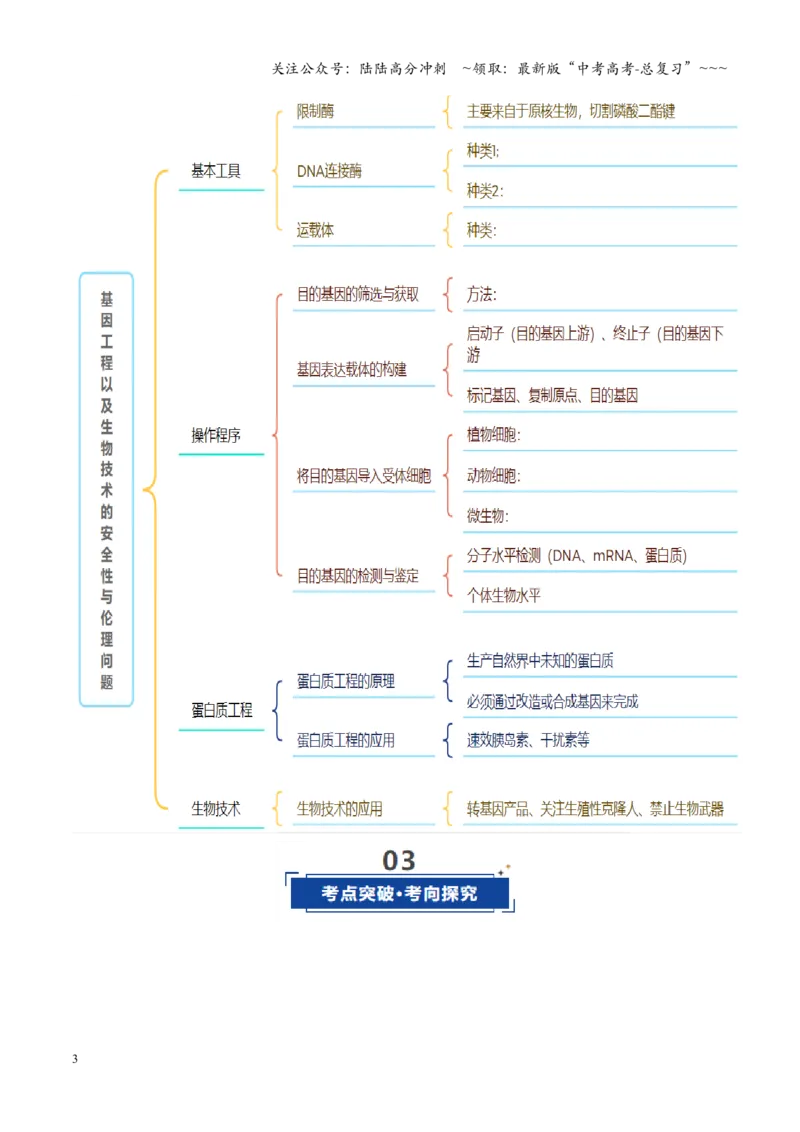 《第42讲基因工程以及生物技术的安全性和伦理问题（学生版）_06-生物-高考总复习_一轮复习_2026年-生物高考一轮复习_2026年高考生物一轮复习讲义+练习+课件（新教材新高考）-G55_2026版》第3页预览