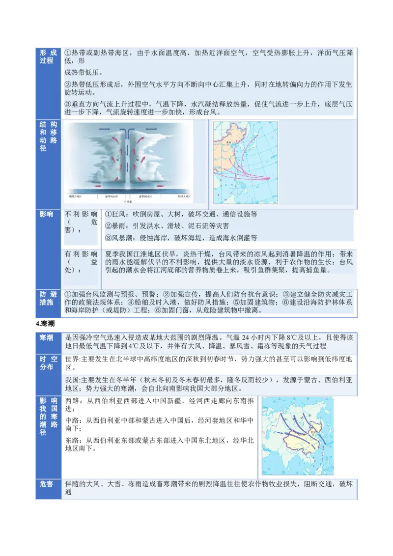 《专题07自然灾害与地理信息技术（知识清单）（全国通用）（学生版）_地理_2026年_2026年高考地理一轮复习知识清单（全国通用）-G56_2026版》第5页预览