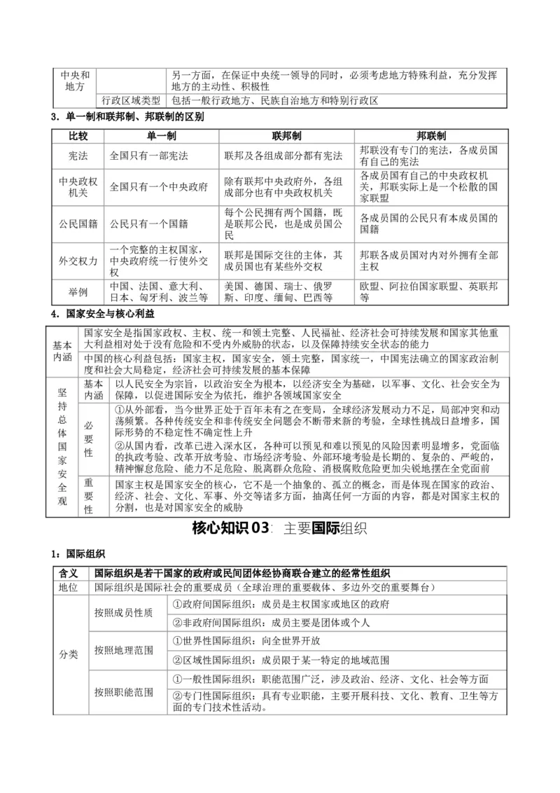 《提分攻略05《当代国际政治与经济》核心考点突破(全国通用)(教师版)_zheng治_2026年-政治高考专项复习》第8页预览